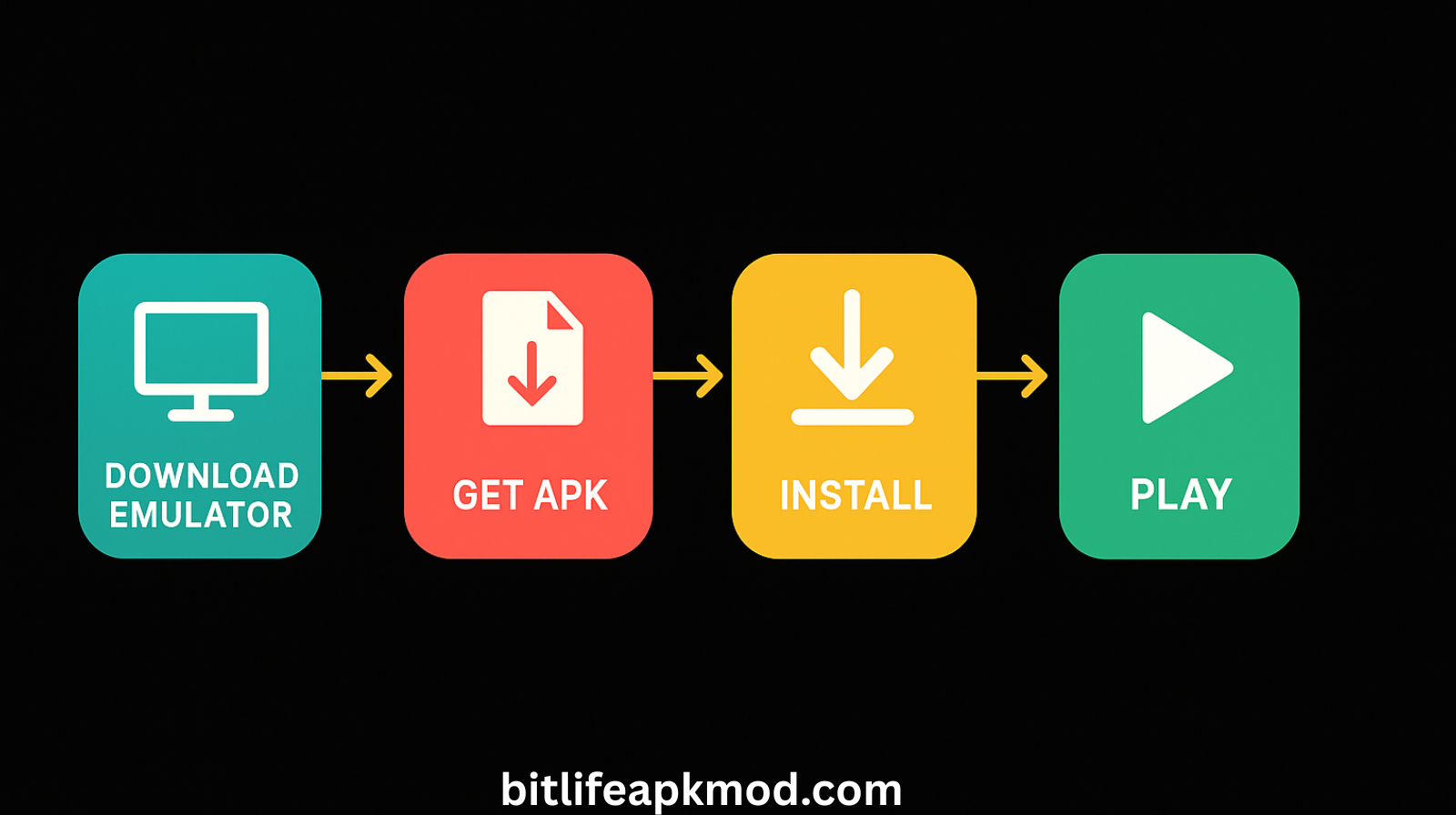 BitLife MOD APK for PC–Download [2025]